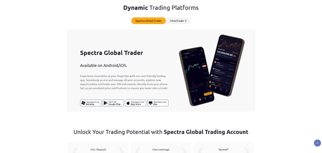 Spectra Global Trading platform
